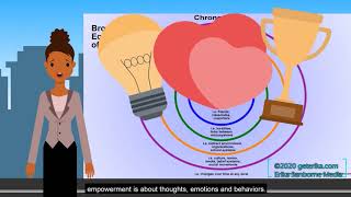 What is Empowerment Community Psychology Core Principles and Key Concepts [upl. by Procter]