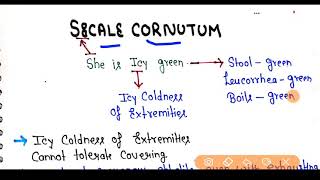 Secale Cornutum Homeopathic Medicine  Key points in Hindi  Materia Medica [upl. by Llednol680]