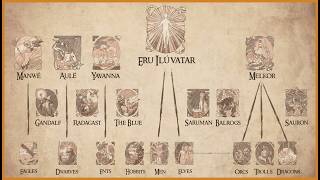 Lord of the Rings Mythology Explained [upl. by Donatelli]