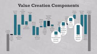 What really drives private equity returns [upl. by Aidyn236]