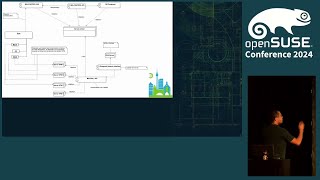 openSUSE Conference 2024  Midori is much more than a web browser [upl. by Palumbo]