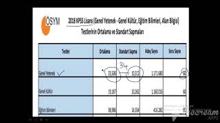 KPSS İSTATİSTİKLERİ  STANDART SAPMA  SERVAN HOCA [upl. by Burn]