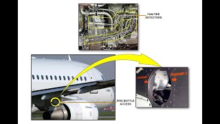 AIRCRAFT FIRE PROTECTION SYSTEM A319320321  PART 1 [upl. by Marika]