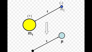 The concept of Reduced mass [upl. by Pirri]