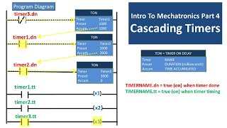 Cascading Timers Visually Explained Intro to Mechatronics Part 4 Ladder logic [upl. by Vernice880]