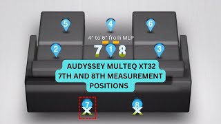 How to get tighter bass with Audyssey MultEq hometheater [upl. by Aihsenor4]