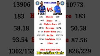 Virat Kholi vs MS Dhoni ODI Comparison cricket viratkohli shorts [upl. by Aeslek13]