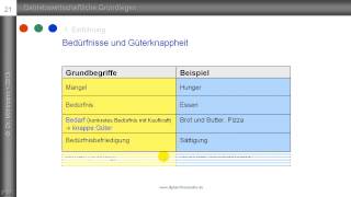 2 Mangel  Bedürfnisse  Bedarf  knappe Güter  Bedürfnisbefriedigung  Nutzen [upl. by Mcclary]