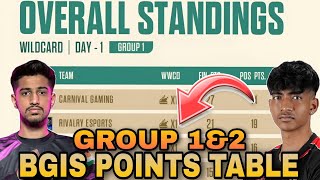 BGIS Points Table  Day 1 Wildcards  Overall Standings  BGMI Tournament Live [upl. by Stephenson578]