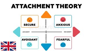 Understanding Attachment Styles A Deep Dive [upl. by Asoramla]