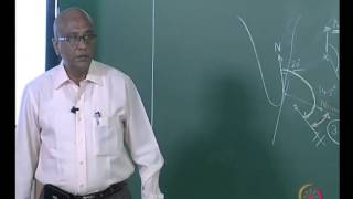 Mod02 Lec09 Radiation stresses  II [upl. by Polinski]