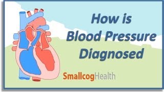 How is Blood Pressure Diagnosed [upl. by Diann]