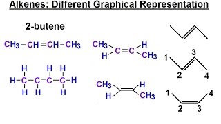 Organic Chemistry  Ch 1 Basic Concepts 24 of 97 Alkenes 2 Different Graphical Representation [upl. by Cohligan616]