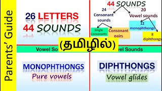 44 sounds of English with examples Phonetics  Consonant sounds Monophthongs Diphthongs IPA [upl. by Mailliwnhoj]