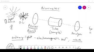 optical isomerism and chirality [upl. by Esertap]