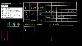 Predictive Parser Part2 ISSR CS510 Arabic [upl. by Merrel830]