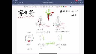 安全弁の「全量式」と「揚程式」をスッキリ覚えましょう！ [upl. by Idnod308]