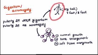 Growth Hormone । বৃদ্ধি হরমোন ও এ সংক্রান্ত রোগ । AcromegalyGigantism । Nafis । MediAim । [upl. by Auqinehs541]