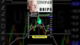 UNIPAR Dividendos E Crescimento [upl. by Esinev]