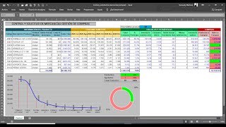 Control y Solicitud de Mercancías Gestión de Compras [upl. by Finnie210]