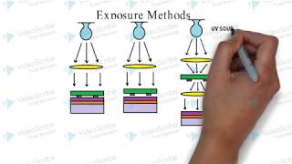 How lithography works [upl. by Aloel]