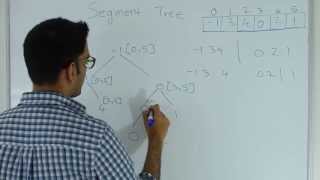 Segment Tree Range Minimum Query [upl. by Acinoev982]