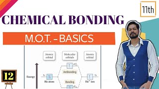 Chemical Bonding । Class 11 L12 । Molecular orbital theory । SP mixing  Geradeampungerade ।HomoLuMo [upl. by Enelaj]