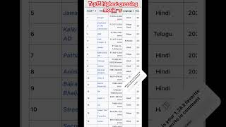 OLD TO NEW TOP 15 movie list 🍿 bollywood movie song popularsong titletrack [upl. by Nomal]