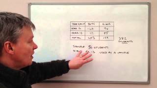 How to use stratified sampling [upl. by Lorak]