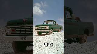 Timeless Classics 1960s Ford Cars Revealed [upl. by Nylirrej]