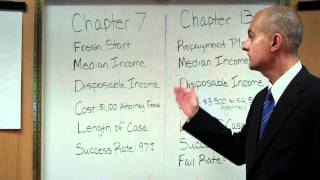 Chapter 7 vs Chapter 13 Bankruptcy Comparison [upl. by Denbrook]