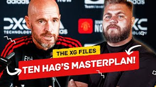 Erik ten Hag Press Conference Reaction The xG Files [upl. by Aserehtairam]