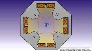 How particle accelerators work [upl. by Joli]