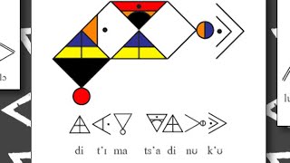 Ditema tsa Dinoko script from Southern Africa with sample text and transliterations [upl. by Suoicul]