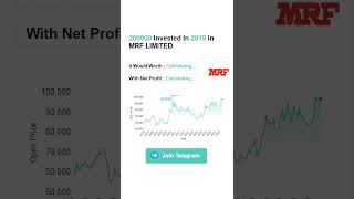 What If You Invested 2 Lakhs In MRF In 2019 mrfshare sharemarket [upl. by Moor]