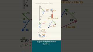 Engineering Mechanics  Equilibrium [upl. by Nivre]