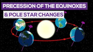 Precession Of The Equinoxes And The Changes Of The Polar Star [upl. by Niall986]