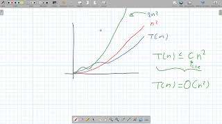 Reglas para simplificar con la notación Ogrande [upl. by Eiramave]