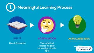 EDUCATION MEANINGFUL LEARNING THEORY [upl. by Wyly]