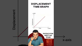 DisplacementTime graph  dt graph  Motion in straight line  class 11  neet science neet [upl. by Ellehcear]