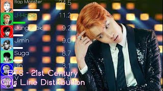 BTS 방탄소년단  21st Century Girls 21시게 소녀 Line Distribution Color Coded Lyrics [upl. by Pammi]