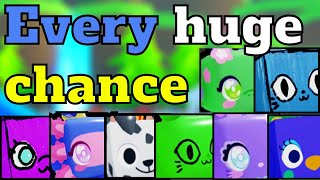 Chances for Every Obtainable Huge Pet in Pet Simulator X [upl. by Nady]