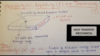 ABSORPTIVITY alpha REFLECTIVITY row TRANSITIVITY tau HEAT TRANSFER HINDI HD [upl. by Otinauj]