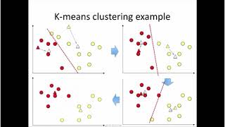 Kmeans using Pyspark [upl. by Ardeen]