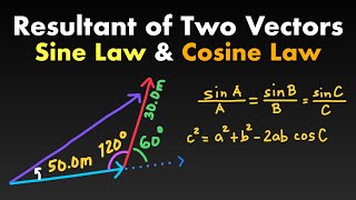 How to Find the Resultant of Two Vectors using Sine Law and Cosine Law [upl. by Delp]