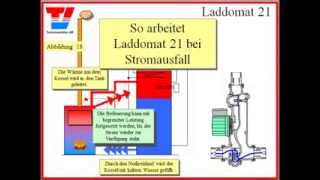 Laddomat 2160 komplett mit Thermoelement 72°C Effizienzklasse A [upl. by Avalsorim]