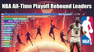 NBA AllTime Playoff Rebound Leaders 19502023  Updated [upl. by Henrique130]