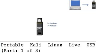 Kali Linux Live USB Part 13 [upl. by Docila]