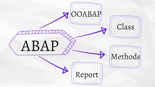 Basics of ABAP with Discovering ABAP Session 1 OOABAP Report [upl. by Eigger15]