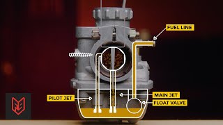 Carburetor vs Fuel Injection  Why Motorcycle Riders Should Think Again [upl. by Narol]